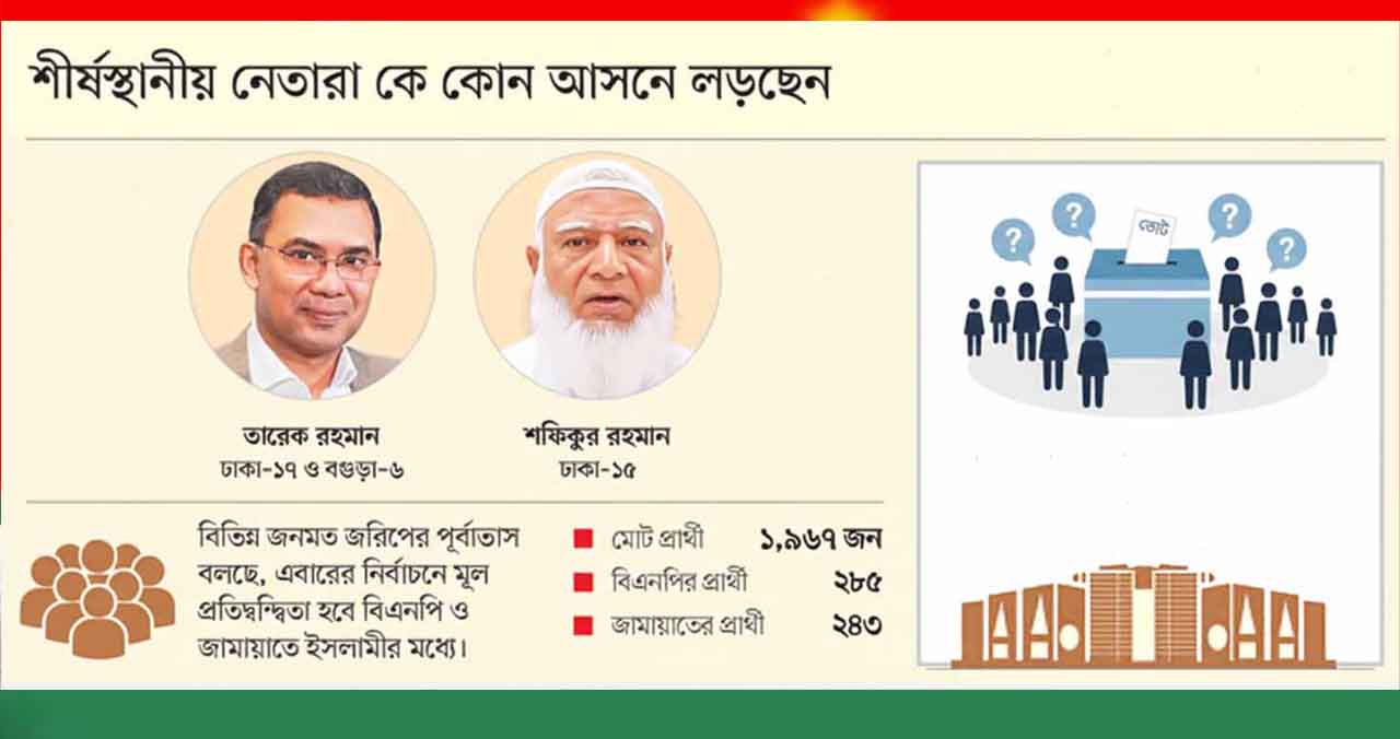 ত্রয়োদশ জাতীয় নির্বাচনে দেড় হাজার ছাড়াল প্রার্থীর সংখ্যা